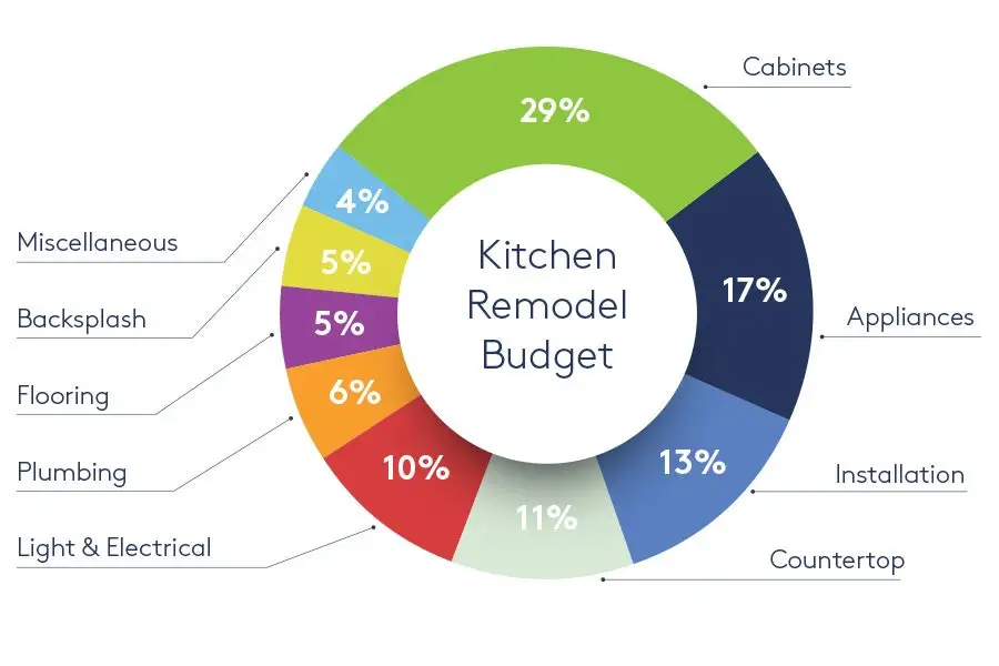 How Much Does a Kitchen Remodel Cost in Massachusetts?